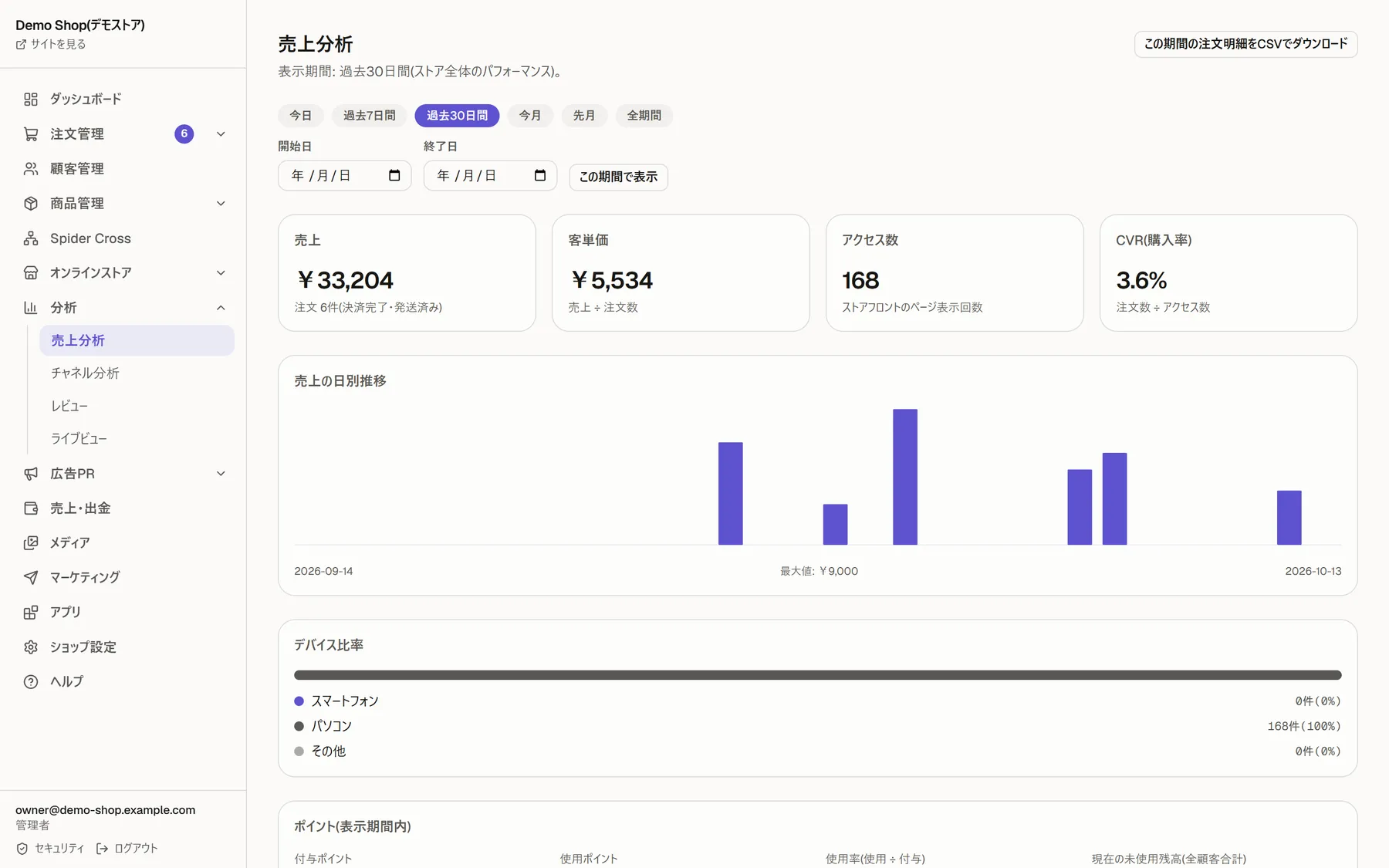 管理画面の売上分析